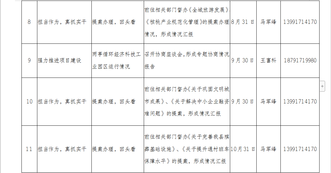 县政协机关“我为群众办实事”项目清单(图3)